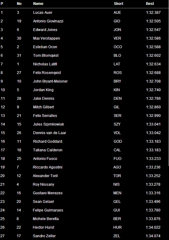 F3 Hockenheim